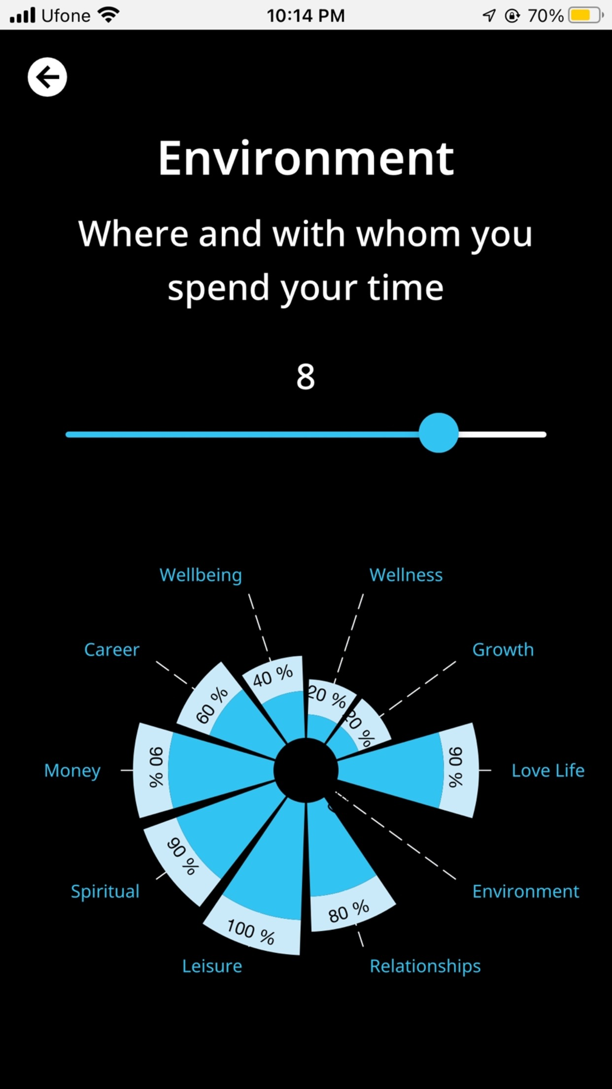 Life Balance Test