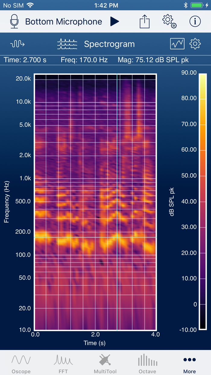 SignalScope Pro 2020