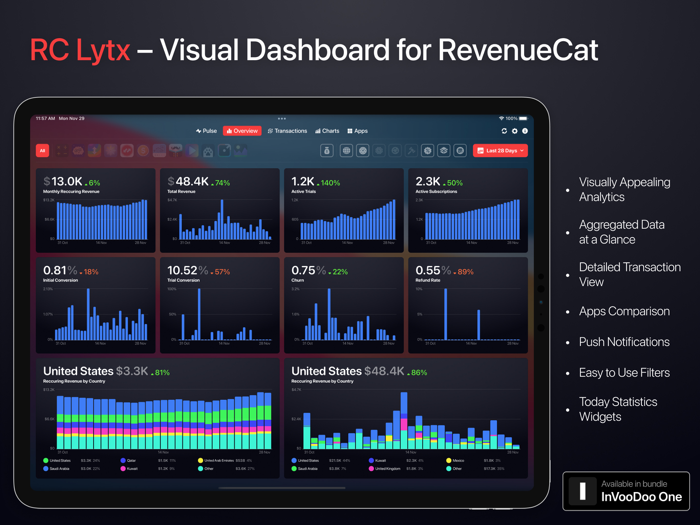 RC Lytx RevenueCat Analytics