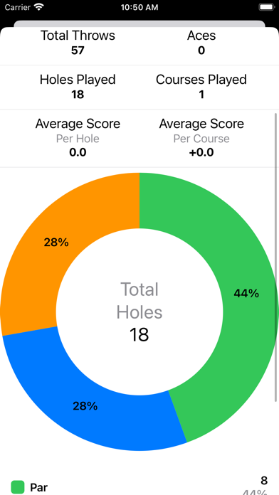 Disc Golf Score Tracker Screenshot