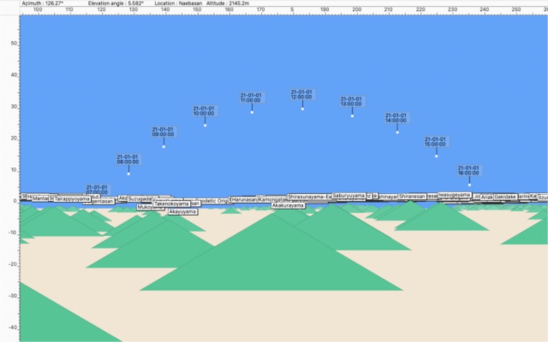 Screenshot #1 pour Yamac