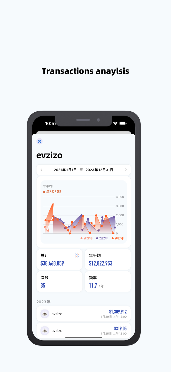 Split - Budget and Track Bills