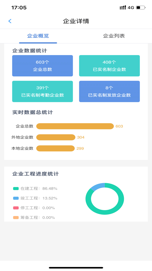 #3. 绍兴建筑工人实名制 (iOS) 来自: 智圃(杭州)科技有限公司