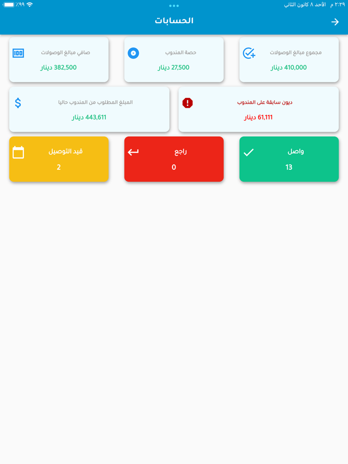 مندوب برايم