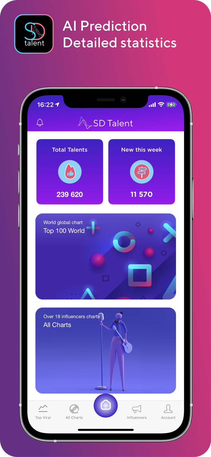 SD Talent AI Analytics