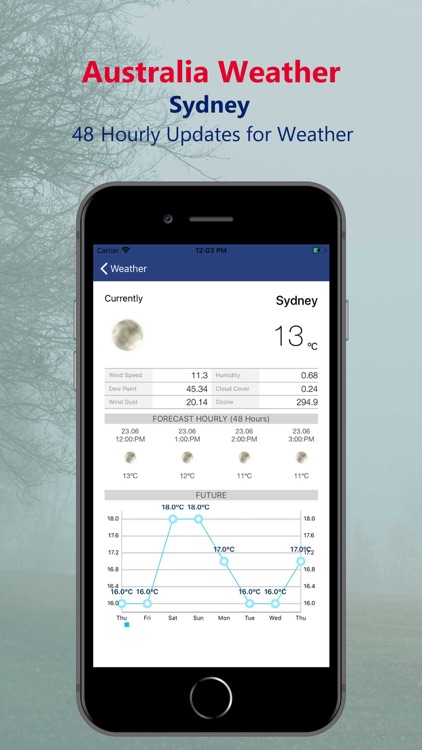 Australia Weather App