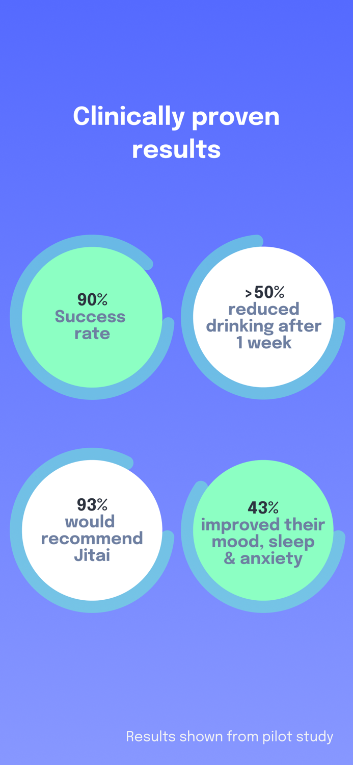 Jitai Quit Drinking Stay Sober