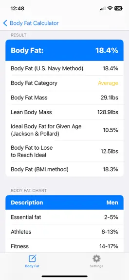 Game screenshot Body Fat Percentage apk