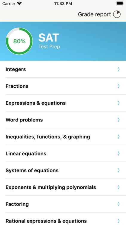 SAT Math Test Prep