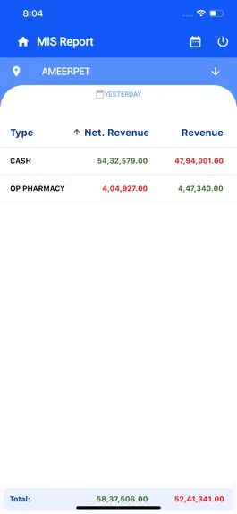 Game screenshot e-MIS hack