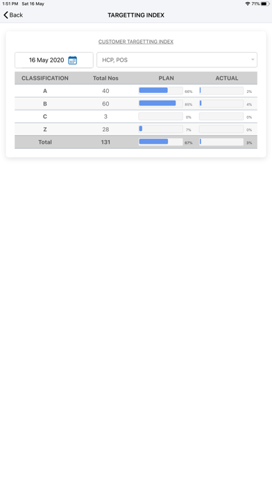 Salestrak KSA Screenshot