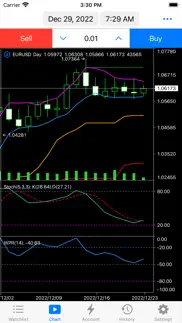 trading lab iphone screenshot 2