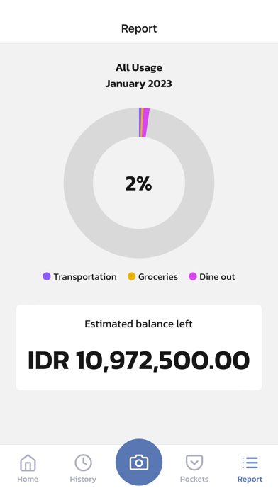 KendiQ Personal Budgeting Screenshot