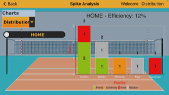 Volleyball Setter Distribution