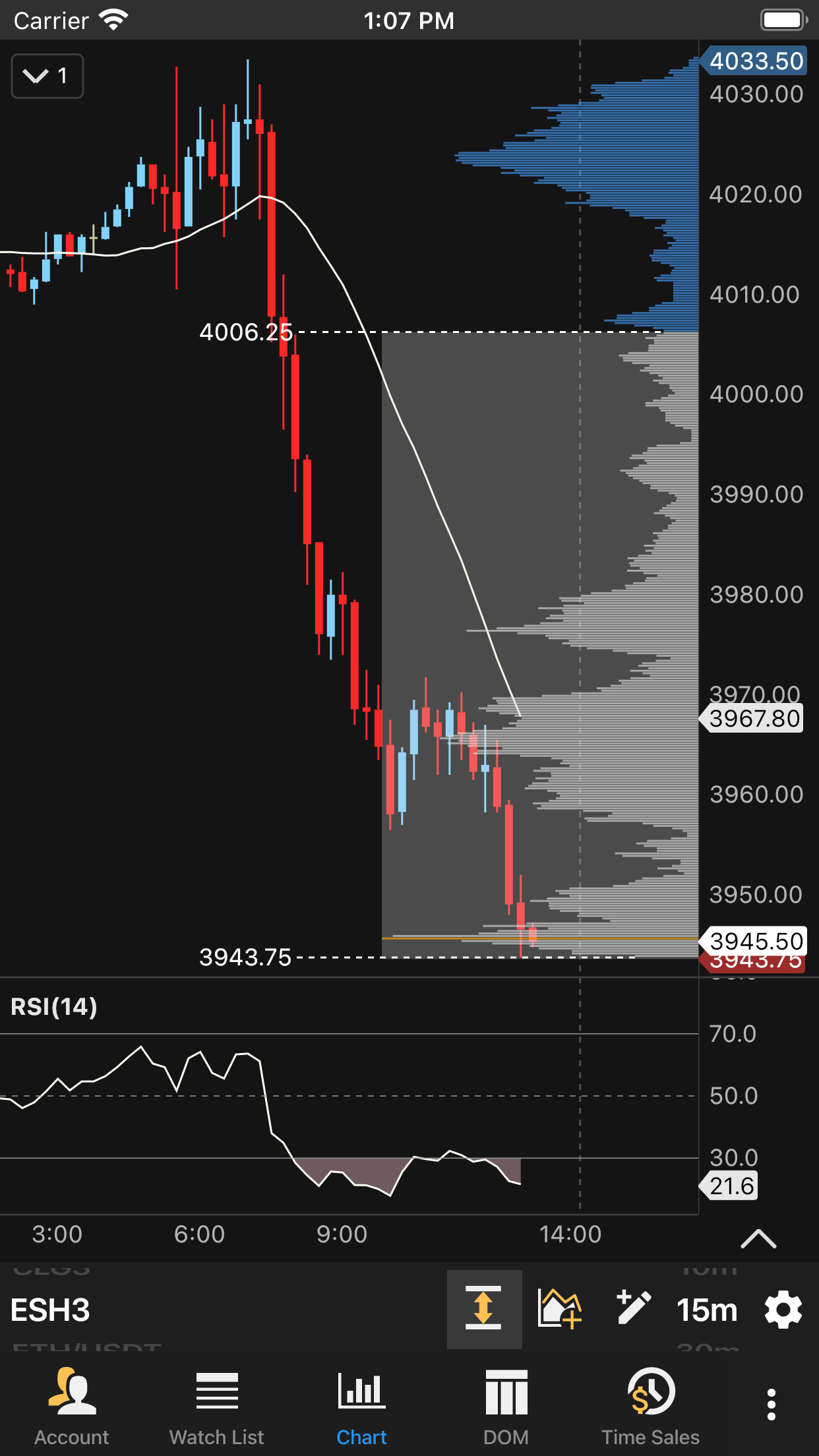 MotiveWave Mobile: Trading