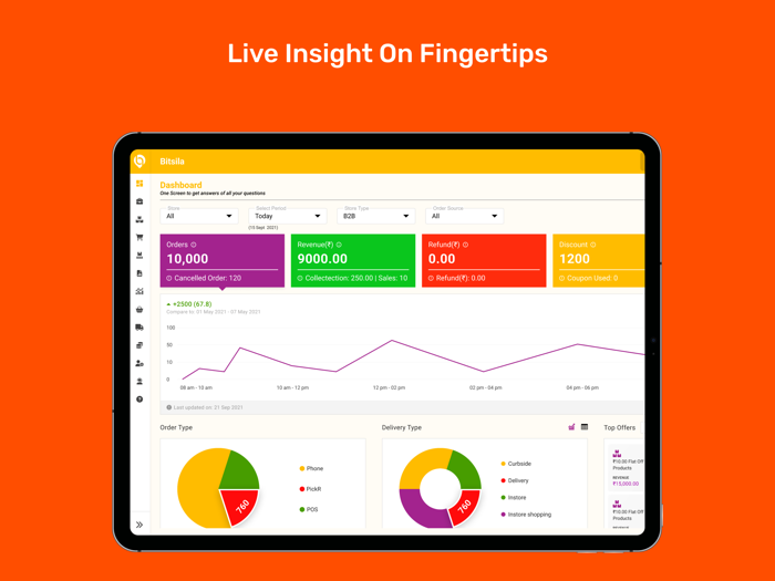 bitsila - The Future of Retail