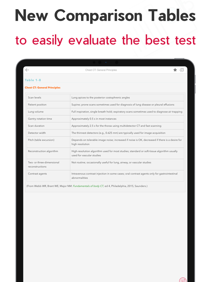 Ferris Best Test - Lab Guide