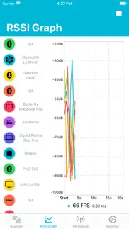 nrf connect for mobile iPhone Captures Décran 3