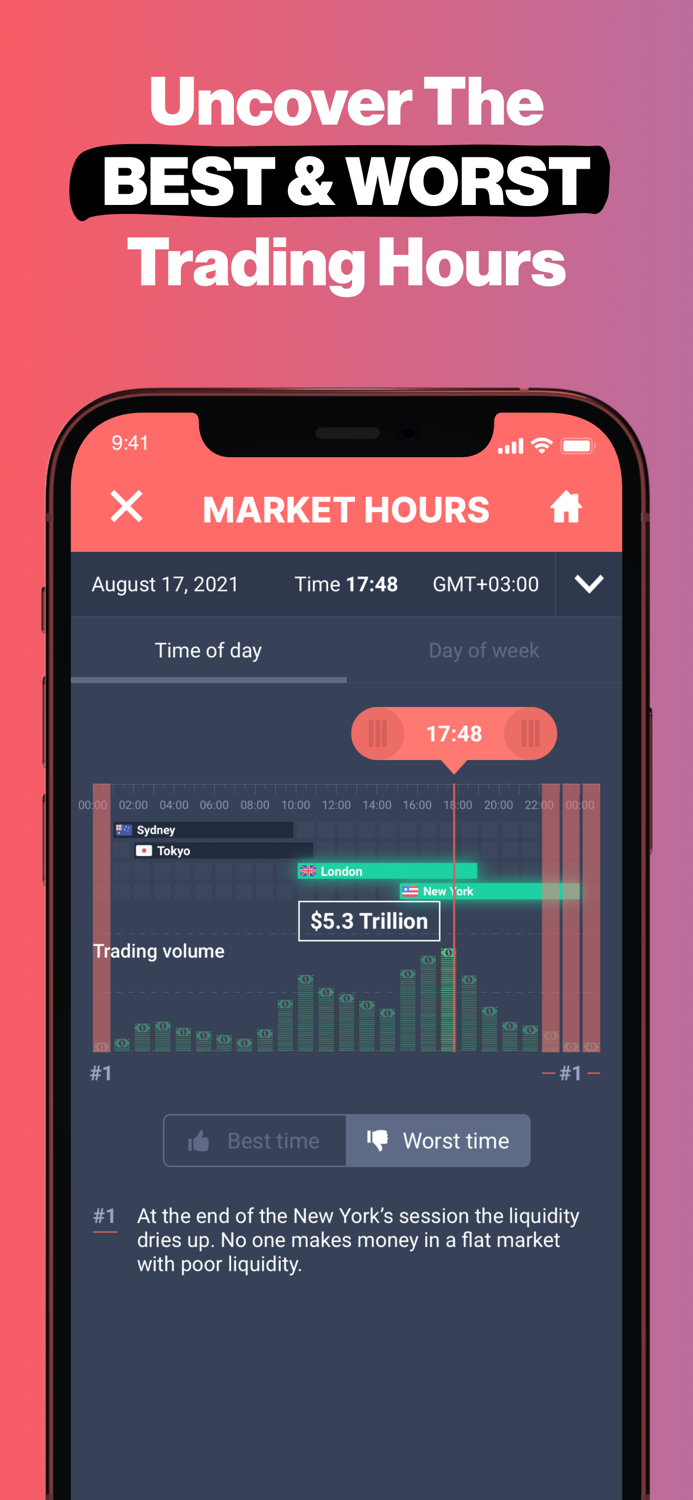 Forex Trading School and Game