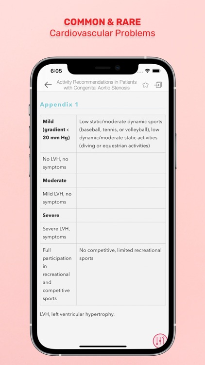 AHA Clinical Cardiac Consult