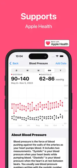 Game screenshot Blood Pressure Calculator apk