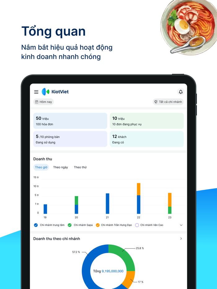 KiotViet Quản lý Nhà hàng