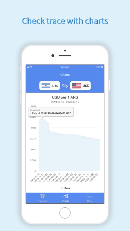 Us forex currency converter Us forex currency converter