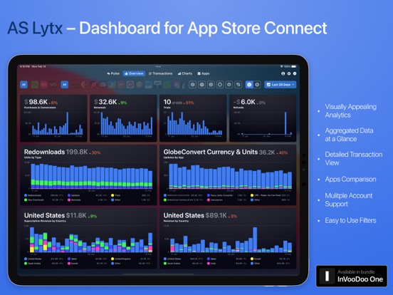 AS Lytx: Trends & Analyticsのおすすめ画像1