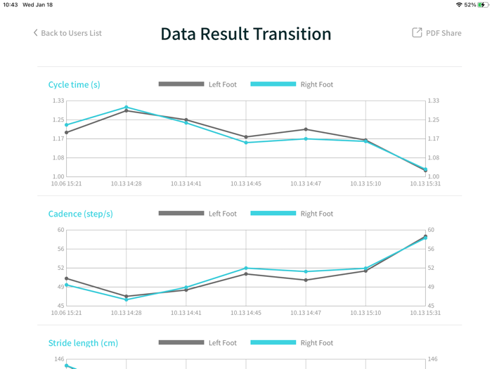 Gait Analysis App - StepLab 
