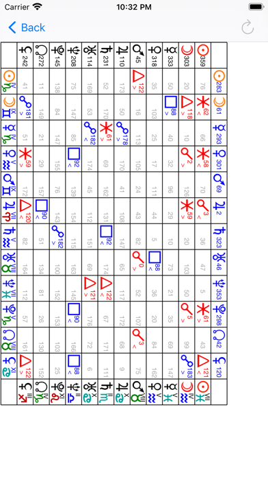 Astrological Charts Pro Screenshot