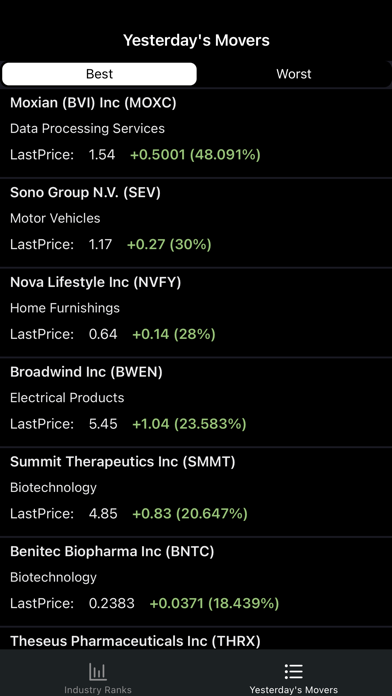 iTopStocks Screenshot