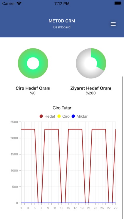 MetodCRM
