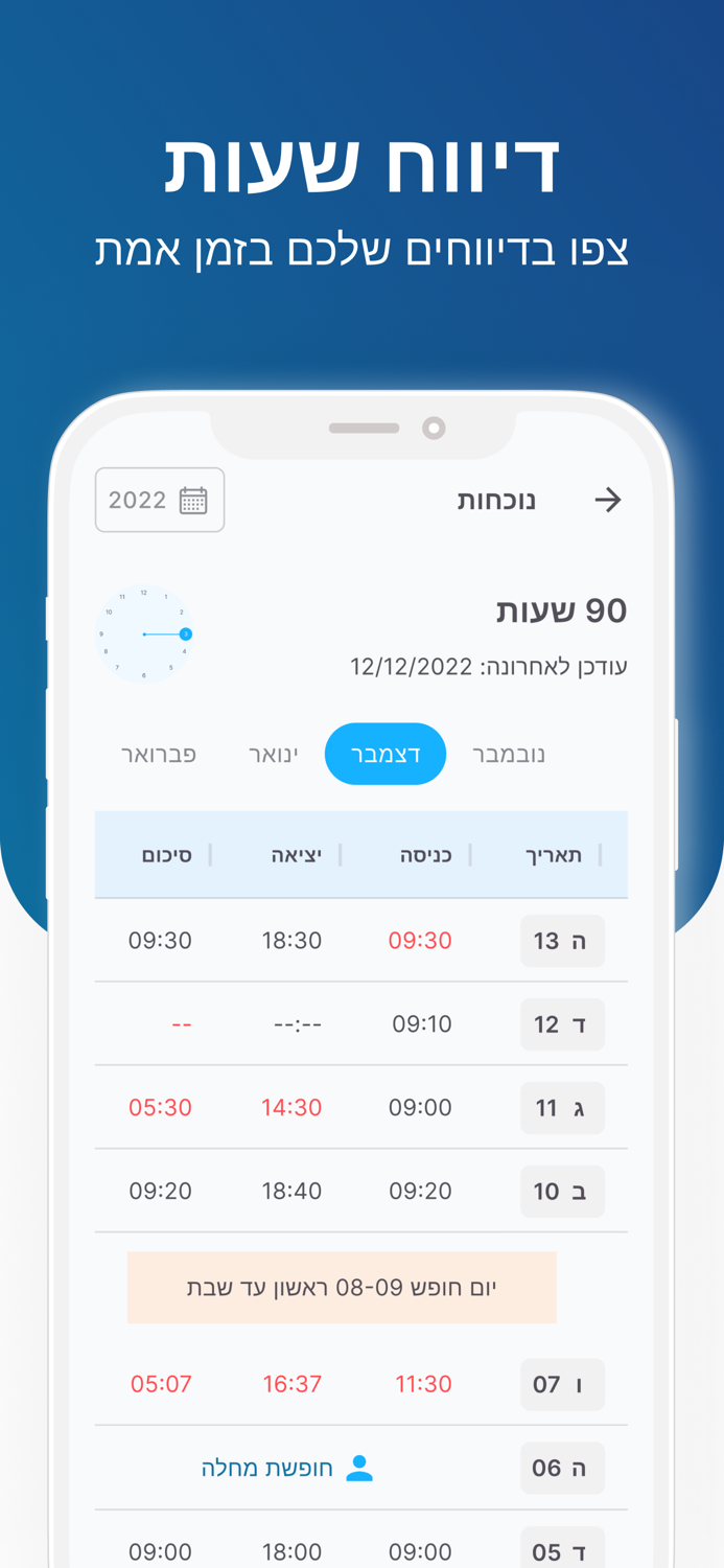 רמי לוי - מחוברים