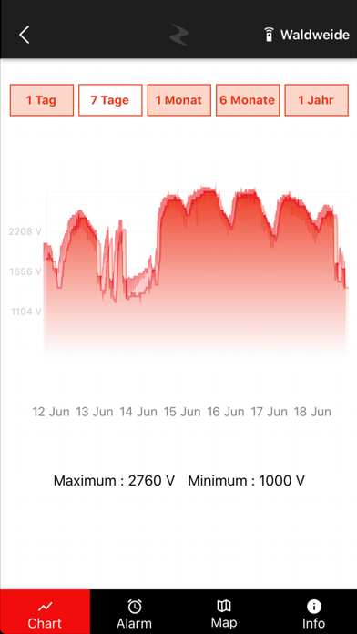 Screenshot #2 pour ZaunMonitor