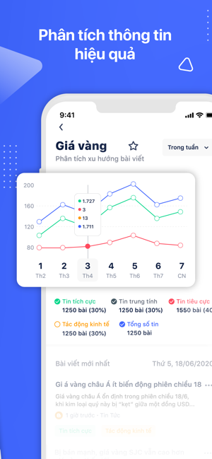 VnAlert(圖6)-速報App