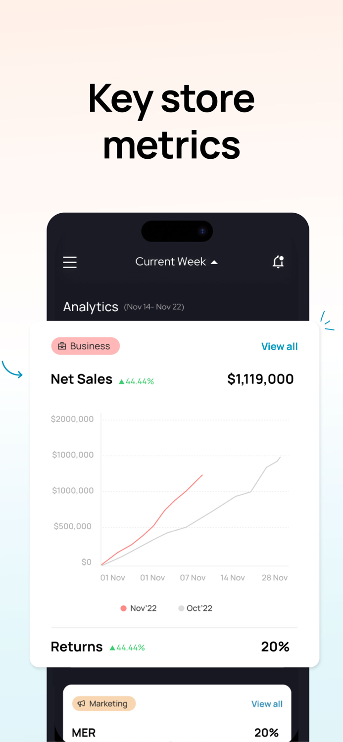 SuperCEO - Shopify Analytics