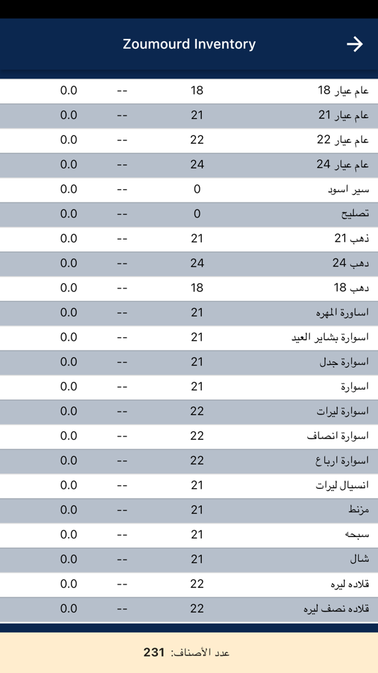 #4. Zoumourd Inventory (iOS) 由: Houssam Shanan
