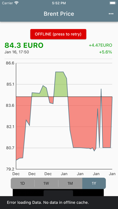 Oil Price (Brent) Screenshot