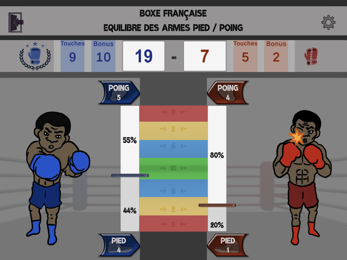 Savate Boxe Variete de touches