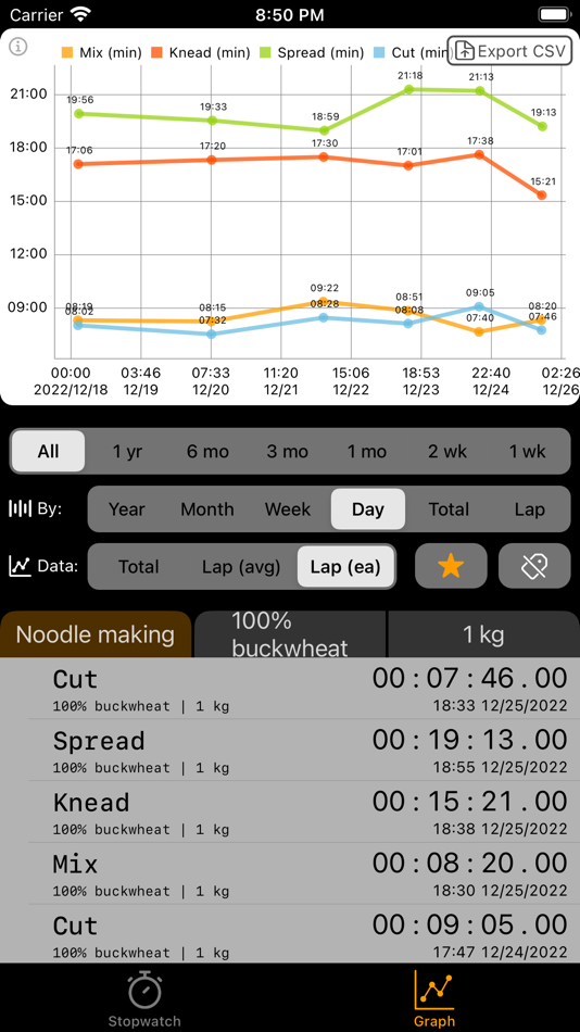#4. Lapstat - Speed up your skills (iOS) 由: Shuhei Toba