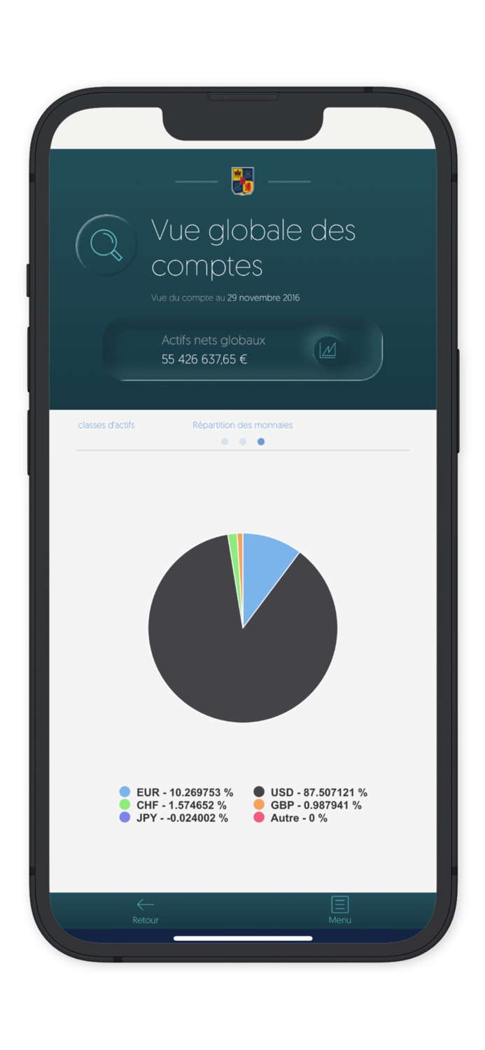 EdR Banque Privée Monaco