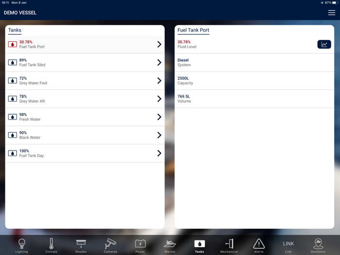 LINK - Smart Vessel Control