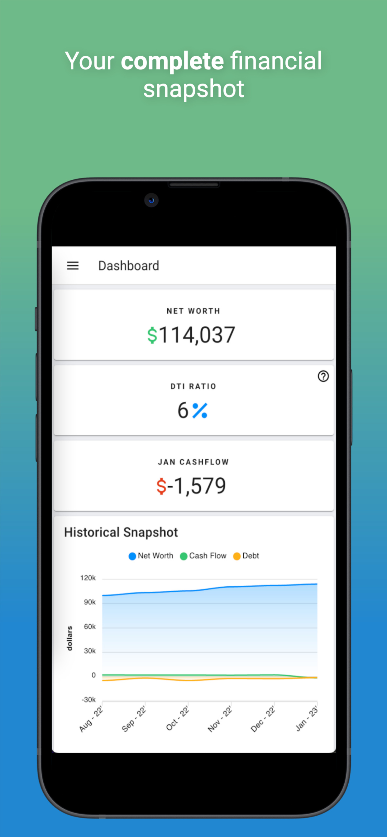 Artisan Money Personal Finance