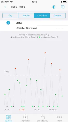 Game screenshot Trinktagebuch hack