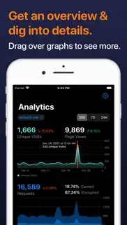 analytics for cloudflare® iphone screenshot 4