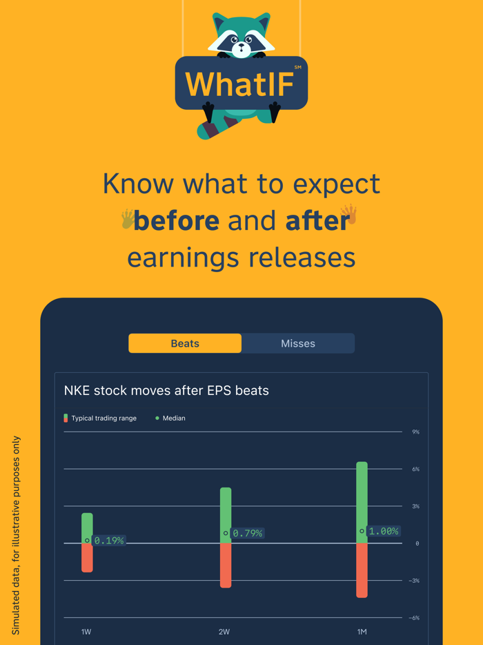 WhatIF - Earnings
