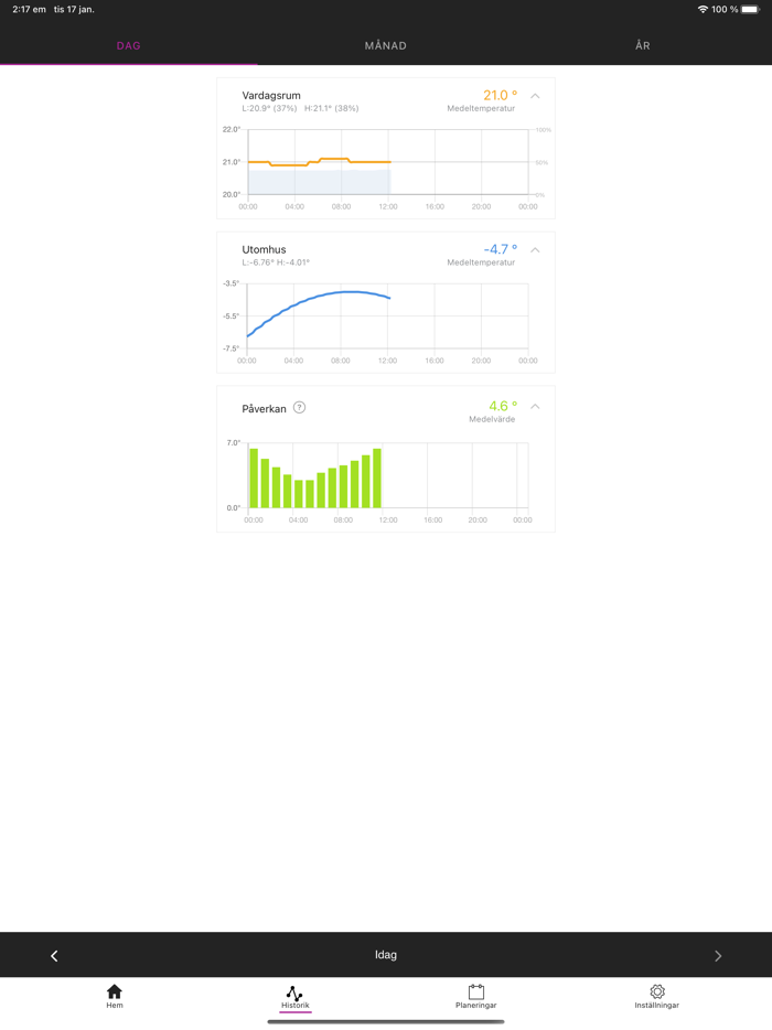 Värmeoptimering Villa