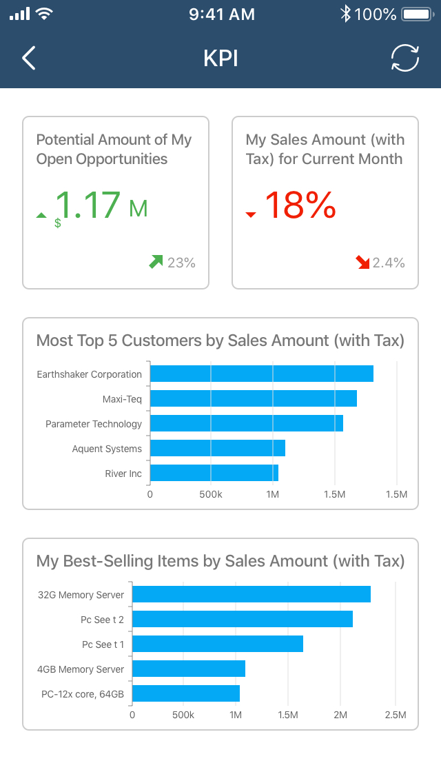 SAP Business One Sales