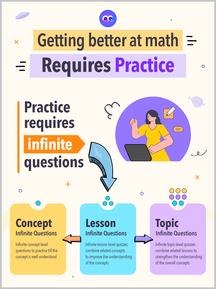 #1. InfiQ Math: Grades 1-5 (iOS) 由: Jyroo Inc