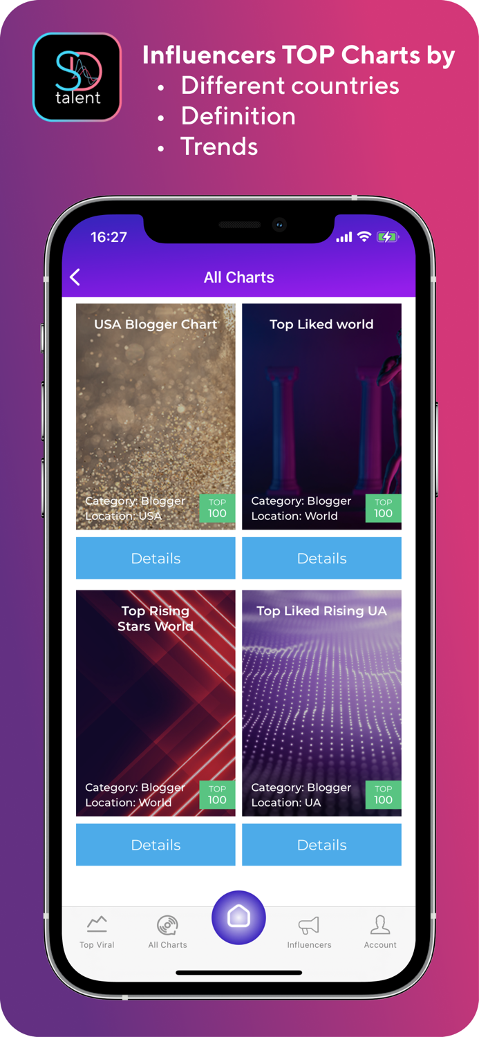 SD Talent AI Analytics